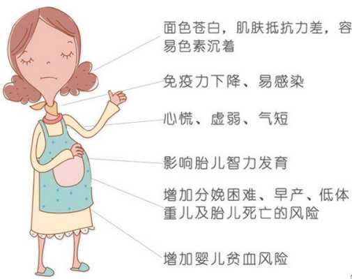 孕期贫血症状是什么,孕晚期孕妇贫血对胎儿有什么影响 第2张 孕期贫血症状是什么,孕晚期孕妇贫血对胎儿有什么影响 第2张