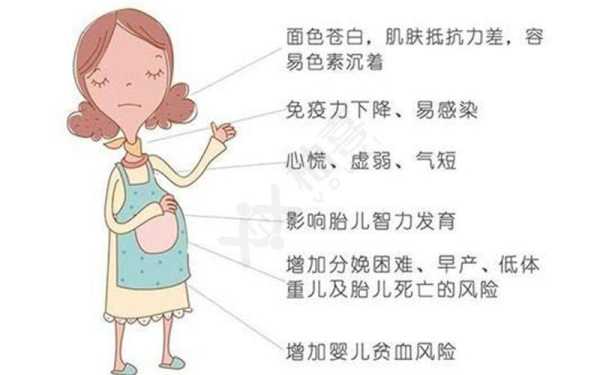 孕期贫血症状是什么,孕晚期孕妇贫血对胎儿有什么影响 第1张 孕期贫血症状是什么,孕晚期孕妇贫血对胎儿有什么影响 第1张