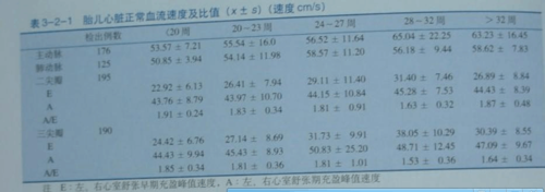 胎儿胎心率（胎儿胎心率正常值）  第3张