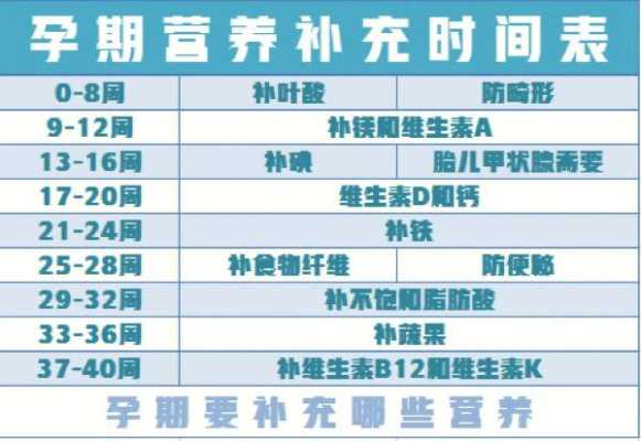 孕期胎儿偏小怎么补(孕期胎儿偏小怎么补充营养) 第1张 孕期胎儿偏小怎么补(孕期胎儿偏小怎么补充营养) 第1张