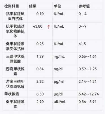 孕期促甲状腺激素多少正常(孕期促甲状腺素指标高对胎儿有影响吗) 第2张 孕期促甲状腺激素多少正常(孕期促甲状腺素指标高对胎儿有影响吗) 第2张