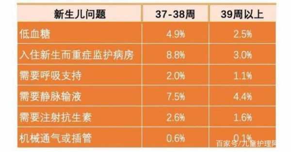 胎儿多少周算足月(宝宝多少周算足月) 第1张 胎儿多少周算足月(宝宝多少周算足月) 第1张