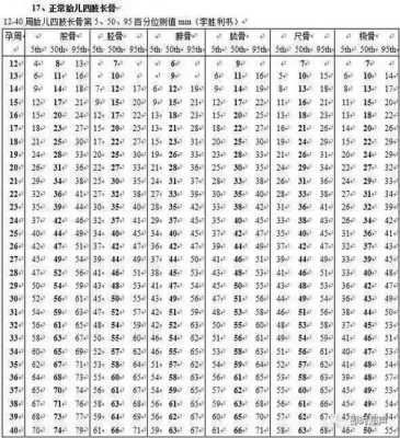 肱骨是胎儿的哪个部位(肱骨长是代表宝宝的身高吗) 第1张 肱骨是胎儿的哪个部位(肱骨长是代表宝宝的身高吗) 第1张