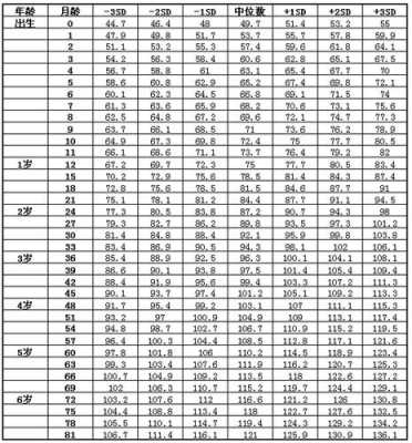 十六个月宝宝发育标准是多少啊,胎儿生长指标对照表bpd,hc,ac,fl,代表什么  第2张