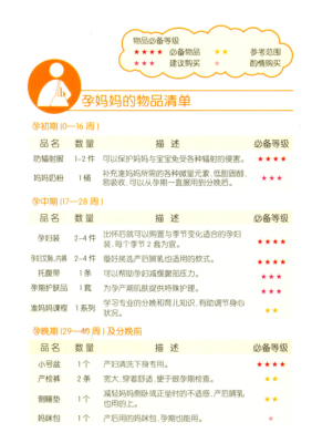 确定怀孕了该准备什么,孕期准备的物品清单 第2张 确定怀孕了该准备什么,孕期准备的物品清单 第2张