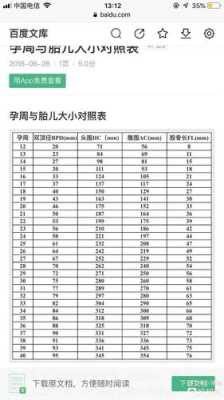 胎儿腹围小怎么办,30周胎儿腹围偏小说明什么  第2张