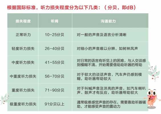 6个月宝宝能接受多大分贝噪音,胎儿几个月听力易受损,羊水会保护胎儿听力吗? 第2张 6个月宝宝能接受多大分贝噪音,胎儿几个月听力易受损,羊水会保护胎儿听力吗? 第2张