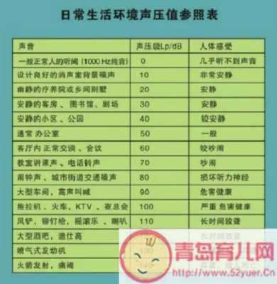 6个月宝宝能接受多大分贝噪音,胎儿几个月听力易受损,羊水会保护胎儿听力吗? 第1张 6个月宝宝能接受多大分贝噪音,胎儿几个月听力易受损,羊水会保护胎儿听力吗? 第1张