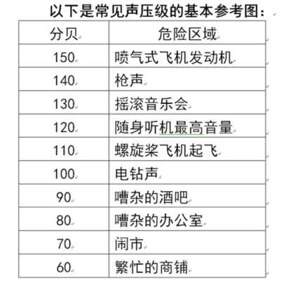 6个月宝宝能接受多大分贝噪音,胎儿几个月听力易受损,羊水会保护胎儿听力吗? 第3张 6个月宝宝能接受多大分贝噪音,胎儿几个月听力易受损,羊水会保护胎儿听力吗? 第3张
