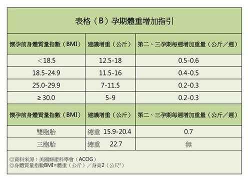孕期胖多少斤正常(一般整个孕期胖多少斤正常) 第1张 孕期胖多少斤正常(一般整个孕期胖多少斤正常) 第1张
