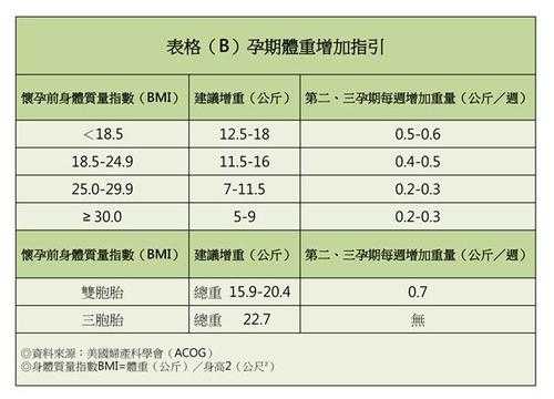 孕期胖多少斤正常（一般整个孕期胖多少斤正常）  第1张