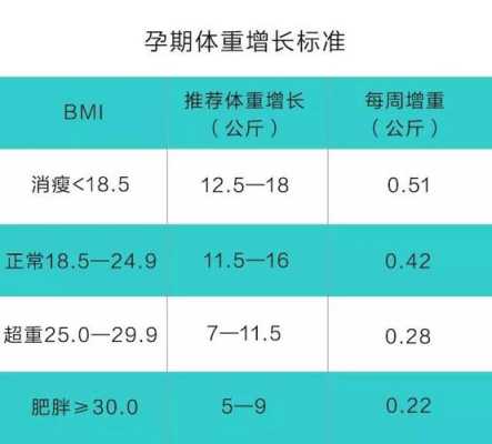 孕期胖多少斤正常（一般整个孕期胖多少斤正常）  第2张