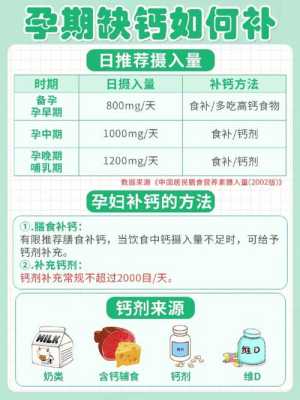孕妇怎么补钙,孕期补钙从几个月开始,补到什么时候 第2张 孕妇怎么补钙,孕期补钙从几个月开始,补到什么时候 第2张