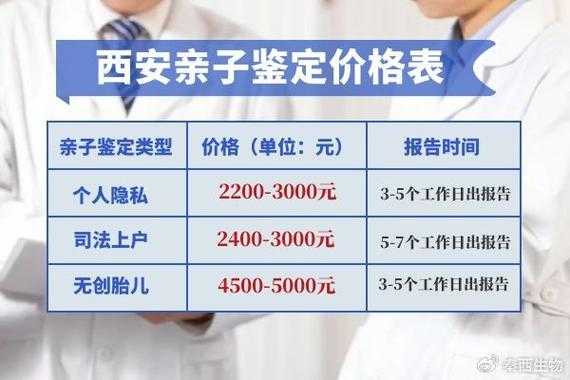 孕期亲子鉴定多少钱一次(孕期亲子鉴定多少钱一次需要男方抽血吗) 第2张 孕期亲子鉴定多少钱一次(孕期亲子鉴定多少钱一次需要男方抽血吗) 第2张