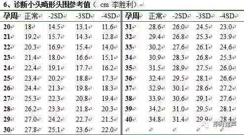 胎儿头围偏小怎么办(胎儿头围偏小2周会畸形吗) 第2张 胎儿头围偏小怎么办(胎儿头围偏小2周会畸形吗) 第2张