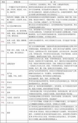 孕妇不能吃什么菜类或者其他,孕期不能吃什么食物一览表 第2张 孕妇不能吃什么菜类或者其他,孕期不能吃什么食物一览表 第2张