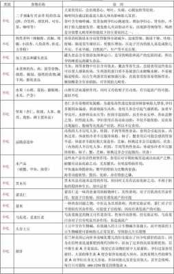 孕妇不能吃什么菜类或者其他,孕期不能吃什么食物一览表  第2张