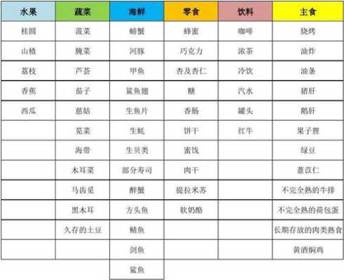 孕妇不能吃什么菜类或者其他,孕期不能吃什么食物一览表 第1张 孕妇不能吃什么菜类或者其他,孕期不能吃什么食物一览表 第1张