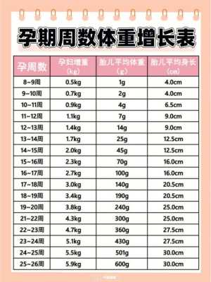 孕期增重多少斤正常（孕期增重多少斤正常 BMI）  第2张