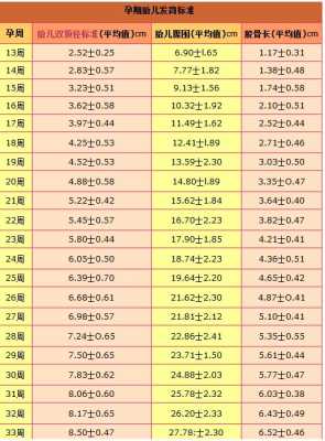 37周胎儿多少斤正常（孕37周胎儿体重大概有多少）  第1张