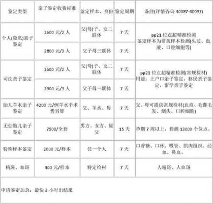 孕期做亲子鉴定多少钱(桂林dna胎儿亲子鉴定需要多少钱) 第3张 孕期做亲子鉴定多少钱(桂林dna胎儿亲子鉴定需要多少钱) 第3张