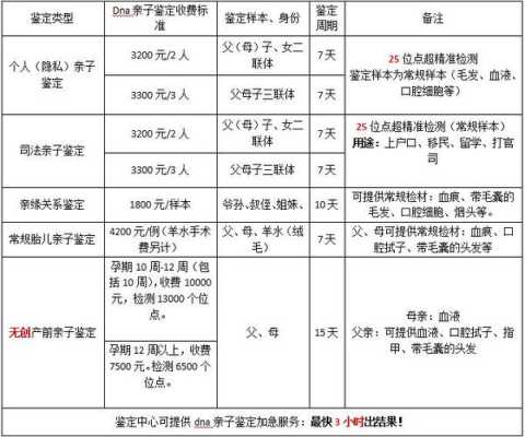 孕期做亲子鉴定多少钱（桂林dna胎儿亲子鉴定需要多少钱）  第2张