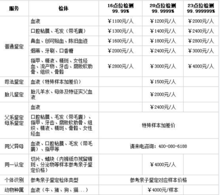 孕期做亲子鉴定多少钱（桂林dna胎儿亲子鉴定需要多少钱）  第1张