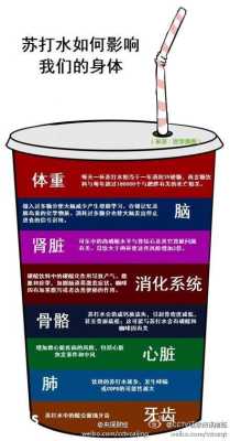 孕妇喝可乐对胎儿有什么影响(孕妇喝可乐对胎儿有什么影响孕晚期) 第2张 孕妇喝可乐对胎儿有什么影响(孕妇喝可乐对胎儿有什么影响孕晚期) 第2张