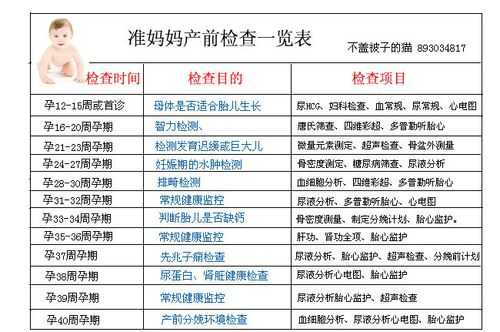 孕期唐氏筛查是检查什么(孕期唐氏筛查是检查什么时间) 第1张 孕期唐氏筛查是检查什么(孕期唐氏筛查是检查什么时间) 第1张