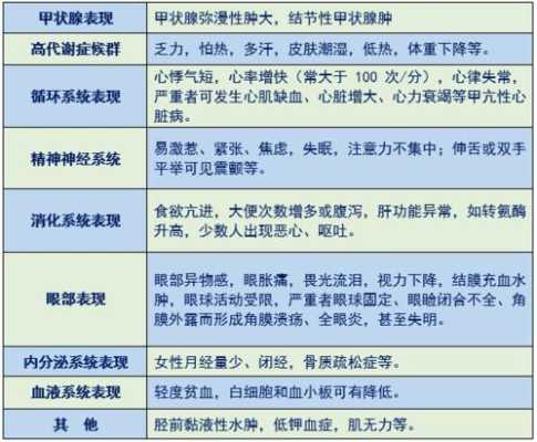 孕期甲亢对胎儿影响(孕期甲亢对胎儿影响最大是哪几周) 第1张 孕期甲亢对胎儿影响(孕期甲亢对胎儿影响最大是哪几周) 第1张