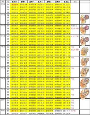 整个孕期一共多少天（整个孕期一共多少天）  第3张