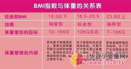 孕期体重增长(孕期体重增长过快怎么办) 第3张 孕期体重增长(孕期体重增长过快怎么办) 第3张
