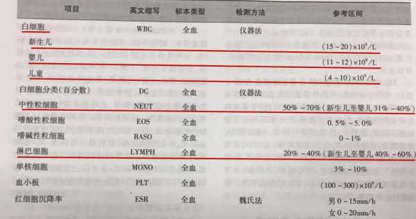白细胞高胎儿会畸形吗(白细胞多少算宫内感染) 第2张 白细胞高胎儿会畸形吗(白细胞多少算宫内感染) 第2张