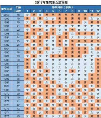 胎儿鉴别6大方法(100%生男孩的表现) 第2张 胎儿鉴别6大方法(100%生男孩的表现) 第2张