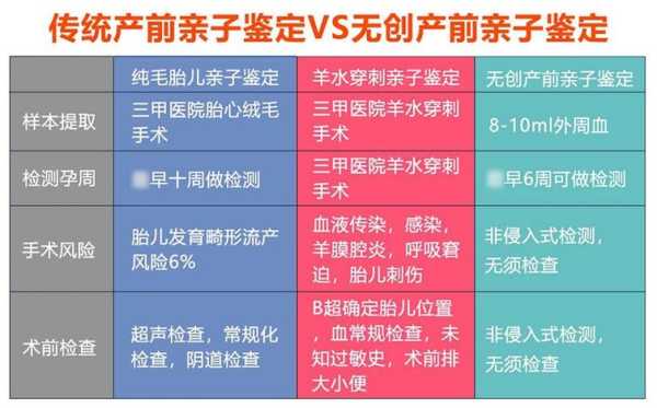 孕期可以做亲子鉴定吗（孩子没出生能做亲子鉴定吗）  第3张