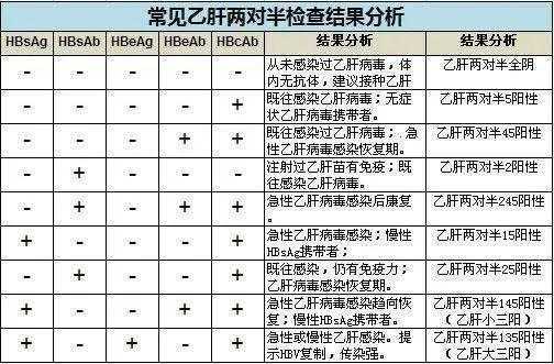 孕妇白细胞高对胎儿有影响吗(我怀孕18周了,带有乙肝大三阳,白细胞高会不会传染给小孩) 第1张 孕妇白细胞高对胎儿有影响吗(我怀孕18周了,带有乙肝大三阳,白细胞高会不会传染给小孩) 第1张