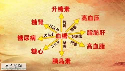 孕期高血糖对胎儿危害(孕晚期血糖高对胎儿有什么影响) 第2张 孕期高血糖对胎儿危害(孕晚期血糖高对胎儿有什么影响) 第2张