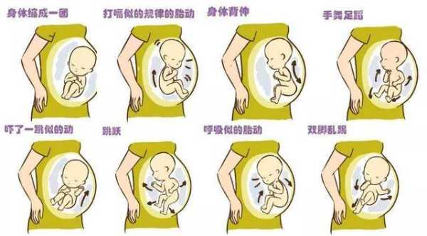 胎儿晚上胎动频繁是怎么回事(胎儿晚上胎动频繁是怎么回事) 第1张 胎儿晚上胎动频繁是怎么回事(胎儿晚上胎动频繁是怎么回事) 第1张