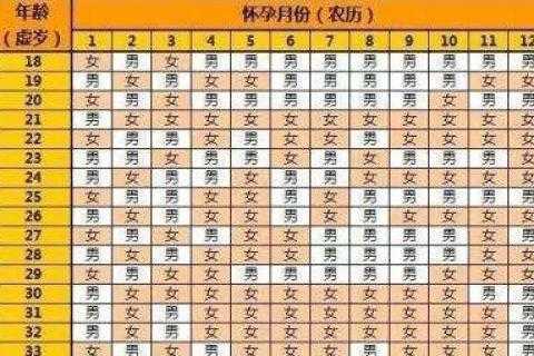 胎儿心率160是男孩还是女孩(2个多月的胎儿心率160以上) 第2张 胎儿心率160是男孩还是女孩(2个多月的胎儿心率160以上) 第2张