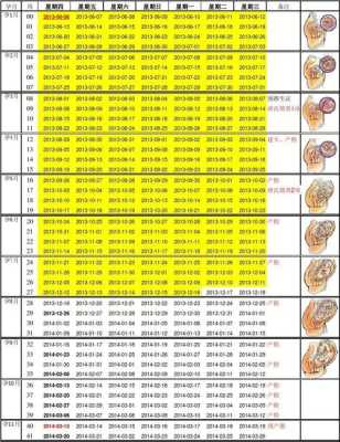 孕期一共多少周（6周到8周是多少天）  第1张