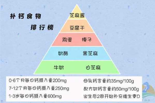 孕期补钙的食物有哪些（孕期补钙的食物有哪些最好呢）  第3张