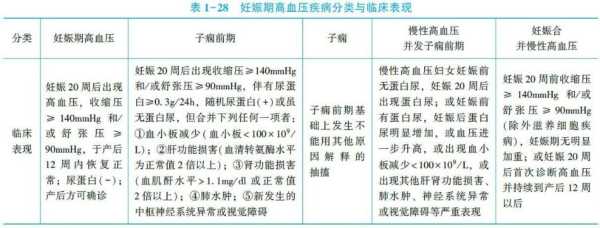 怀孕血压高对胎儿有什么影响（怀孕血压高对胎儿有什么影响因素）  第1张