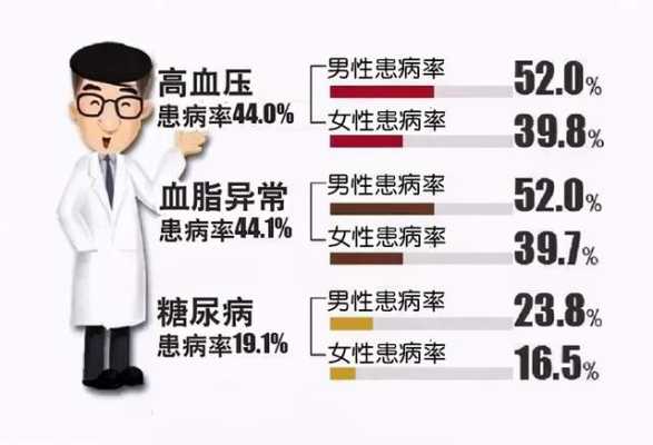 孕期血脂偏高怎么办(孕妇血脂高需要提前住院么) 第2张 孕期血脂偏高怎么办(孕妇血脂高需要提前住院么) 第2张