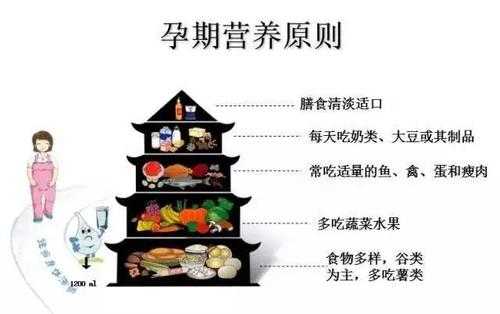 胎儿偏大怎么控制饮食(孕妇胎儿偏大怎么控制饮食) 第2张 胎儿偏大怎么控制饮食(孕妇胎儿偏大怎么控制饮食) 第2张