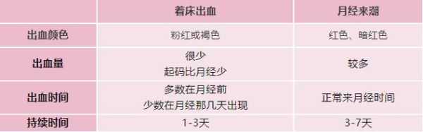 孕期流褐色分泌物怎么回事(怀孕后一直有褐色分泌物怎么回事) 第2张 孕期流褐色分泌物怎么回事(怀孕后一直有褐色分泌物怎么回事) 第2张