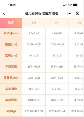 27周胎儿股骨长标准值是多少,28周胎儿大概多少斤  第3张