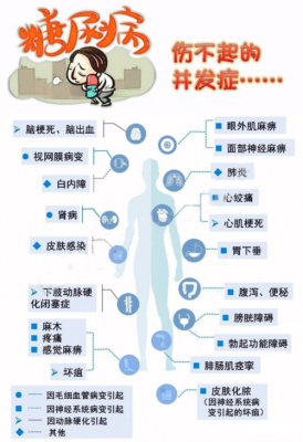 怀孕高血糖对宝宝有什么影响,妊娠高血糖对胎儿的影响最常见的是 第3张 怀孕高血糖对宝宝有什么影响,妊娠高血糖对胎儿的影响最常见的是 第3张