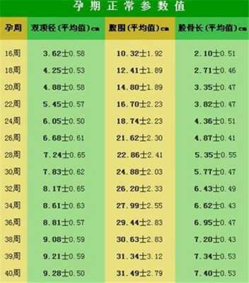 胎儿双顶径偏大是什么原因(胎儿双顶径偏大是什么原因) 第2张 胎儿双顶径偏大是什么原因(胎儿双顶径偏大是什么原因) 第2张