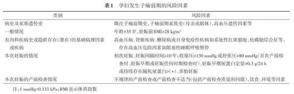 妊娠子痫具体是指什么,重度子痫前期对胎儿的影响 第1张 妊娠子痫具体是指什么,重度子痫前期对胎儿的影响 第1张