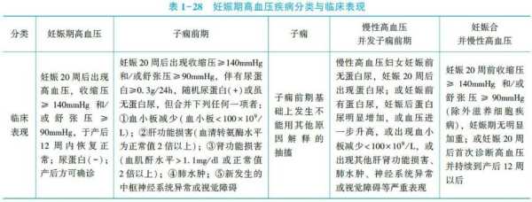 妊娠子痫具体是指什么,重度子痫前期对胎儿的影响 第2张 妊娠子痫具体是指什么,重度子痫前期对胎儿的影响 第2张